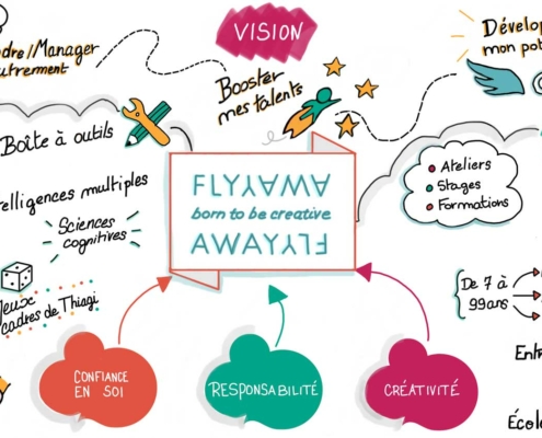 Flyaway-21-Sketchnoting