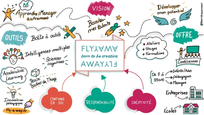 Flyaway-21-Sketchnoting